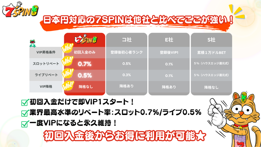 「ここまでお得でいいの！？」と話題になっている7SPIN日本円サイトのVIP特典、 スタッフとしても本気でおすすめしたい理由がたくさんあります！ 今回はその魅力をギュッとまとめてご紹介します